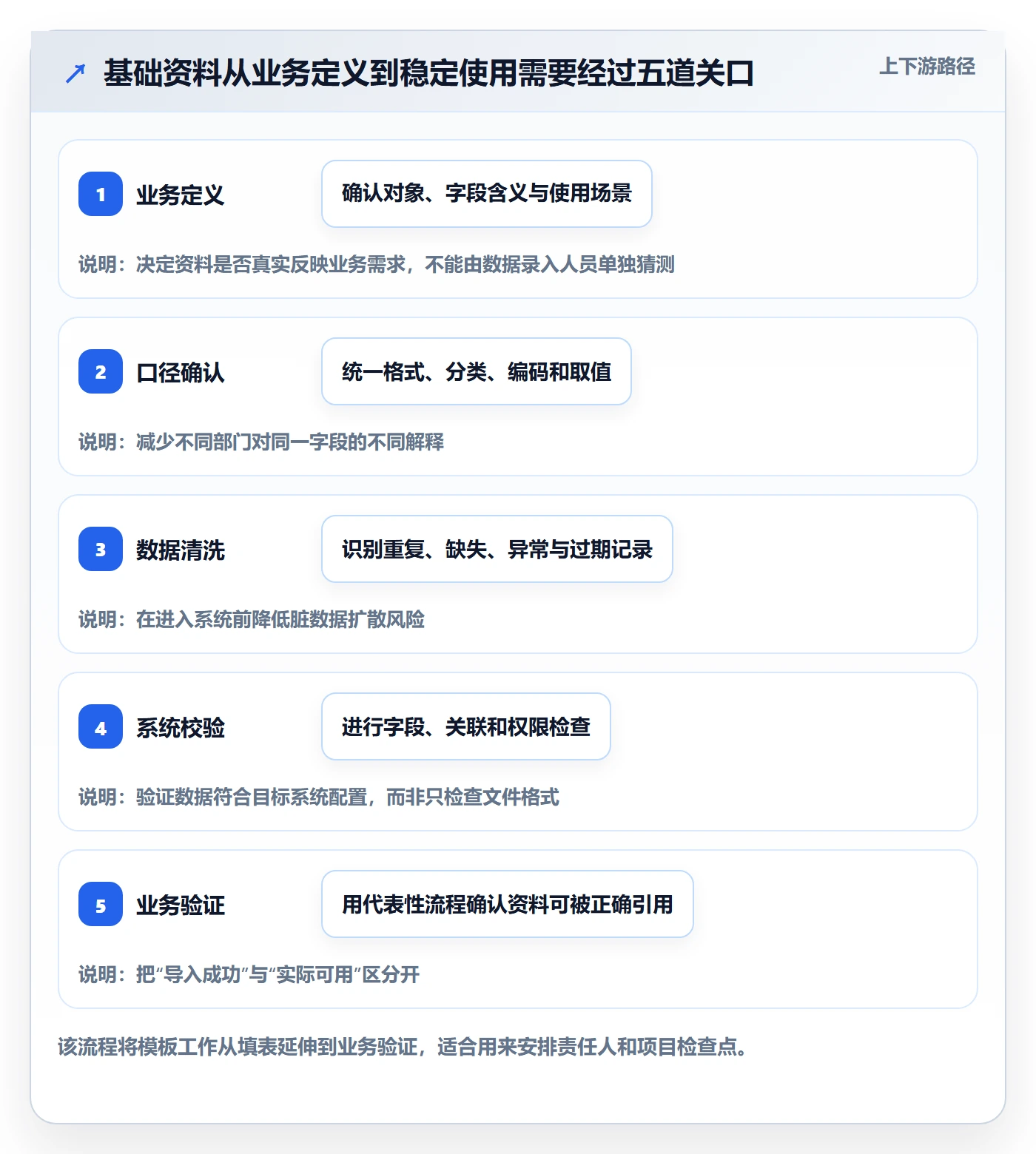 erp数据录入管理模板:围绕基础资料开展系统搭建
