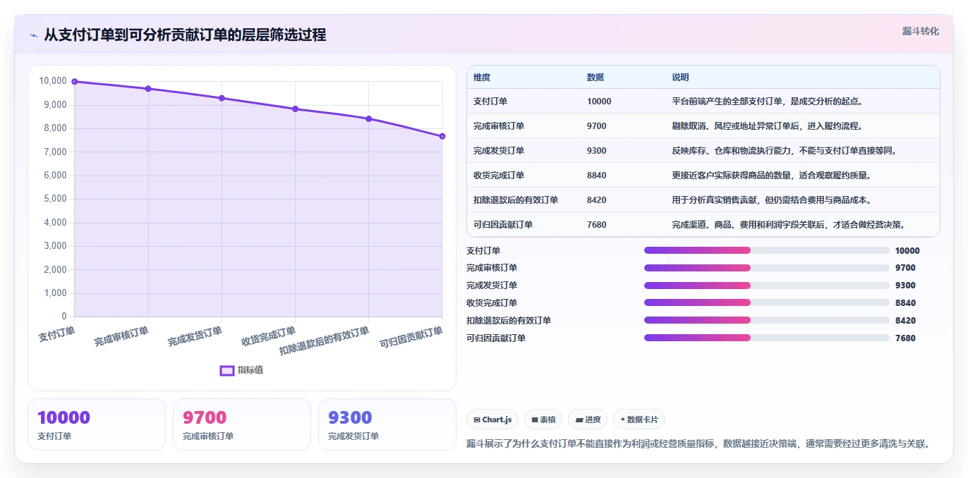 电商管理场景解析：多平台经营中的工具对比怎么处理