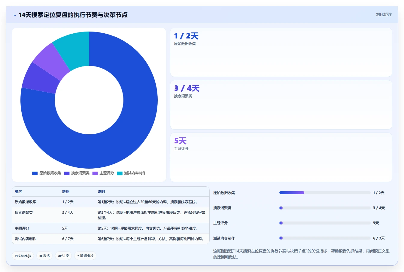 小红书数据分析：创业团队实战复盘：搜索优化中数据不会看的定位步骤