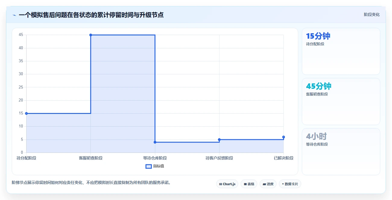 电商crm系统工作指南:用新手避坑解决客服协同问题