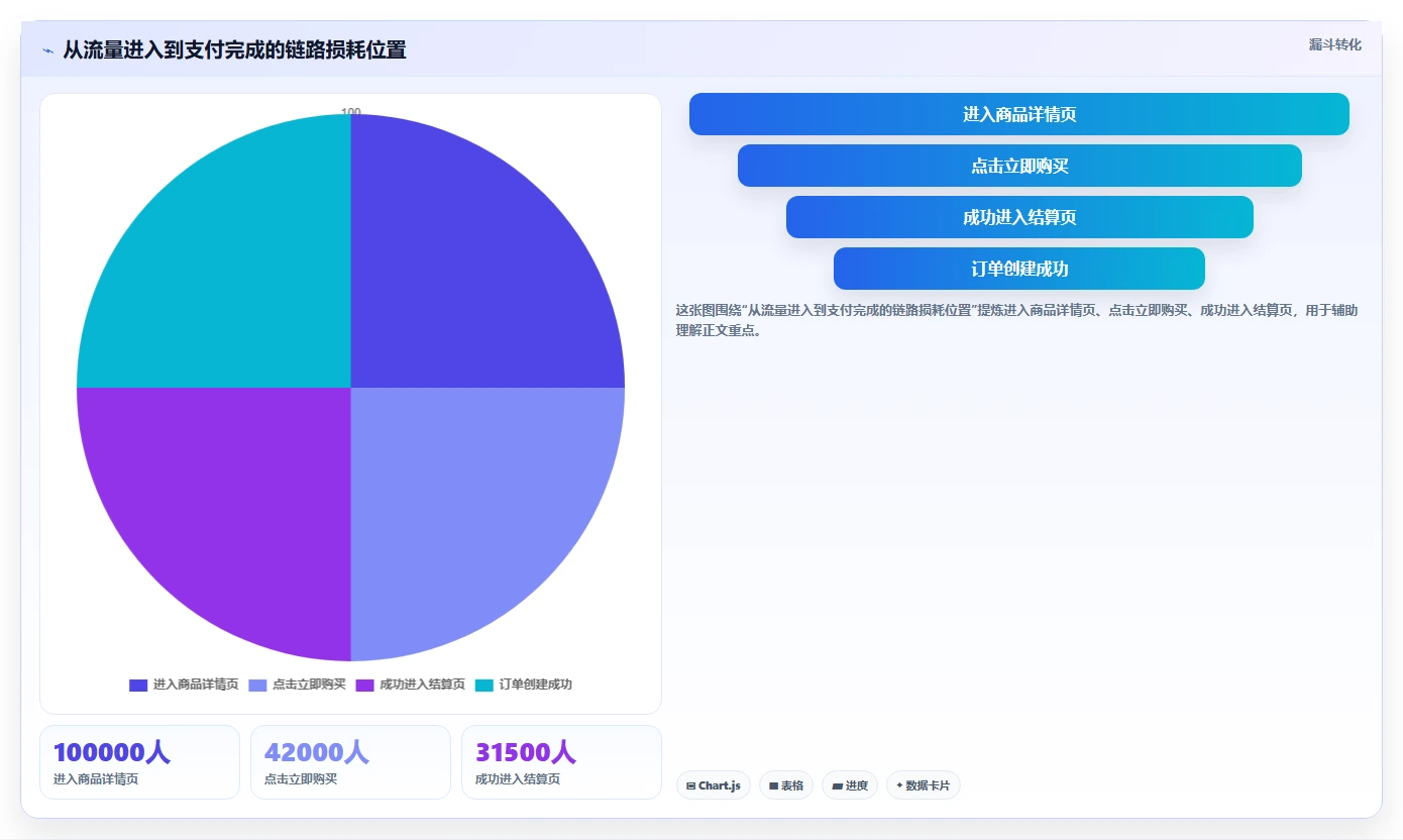 电商系统开发：电商企业从数据到行动：用持续迭代实现保障高峰性能
