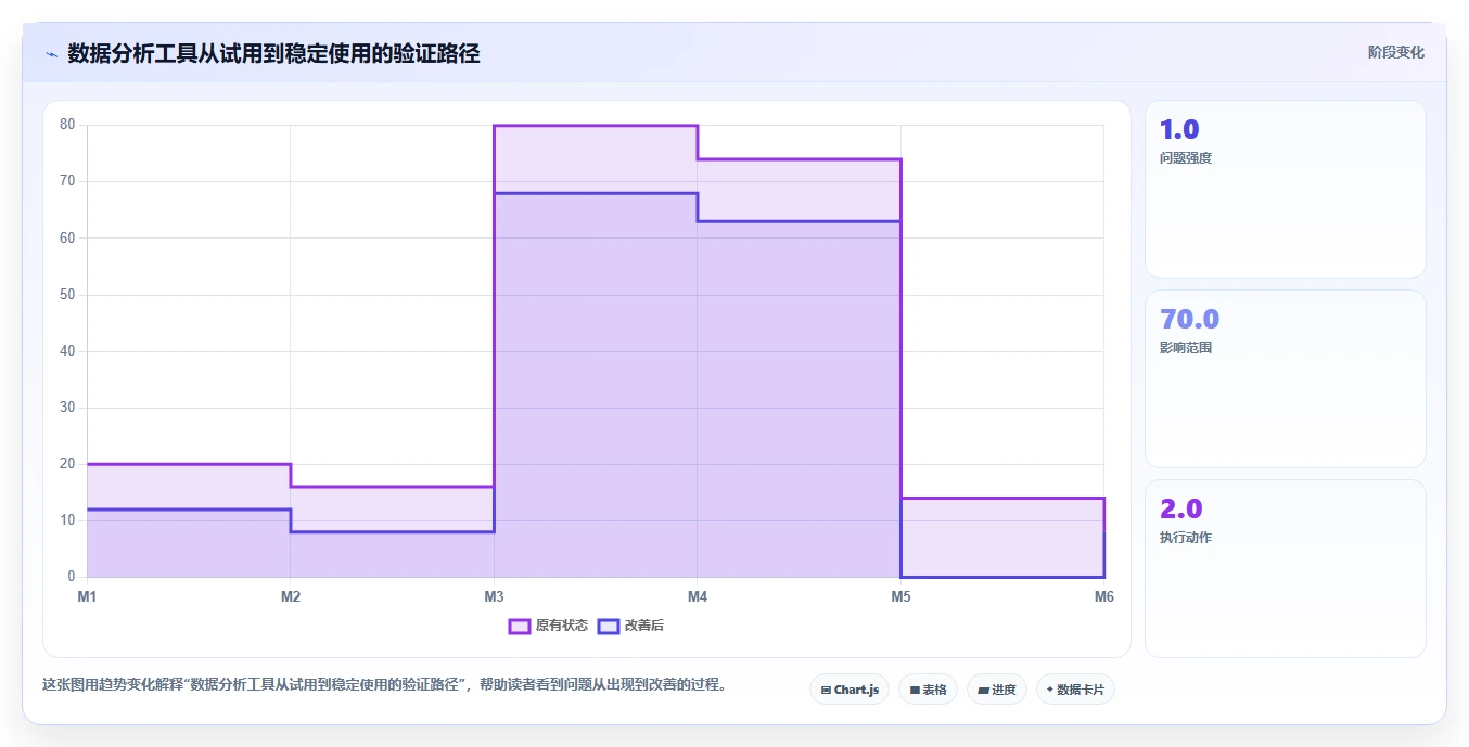 电商辅助软件：电商新手核心指标：判断数据分析是否正在缓解工具太多不会选