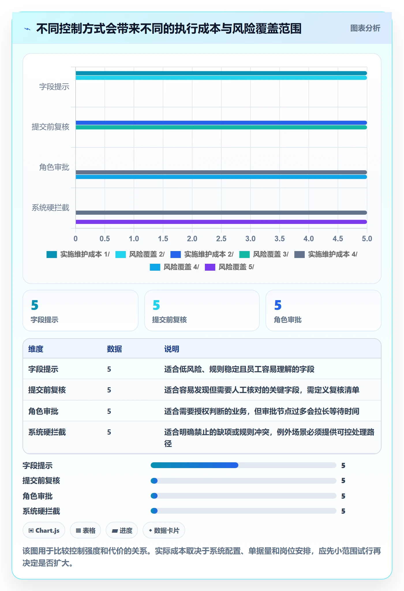erp数据录入怎么用？单据规范场景下的团队协同拆解