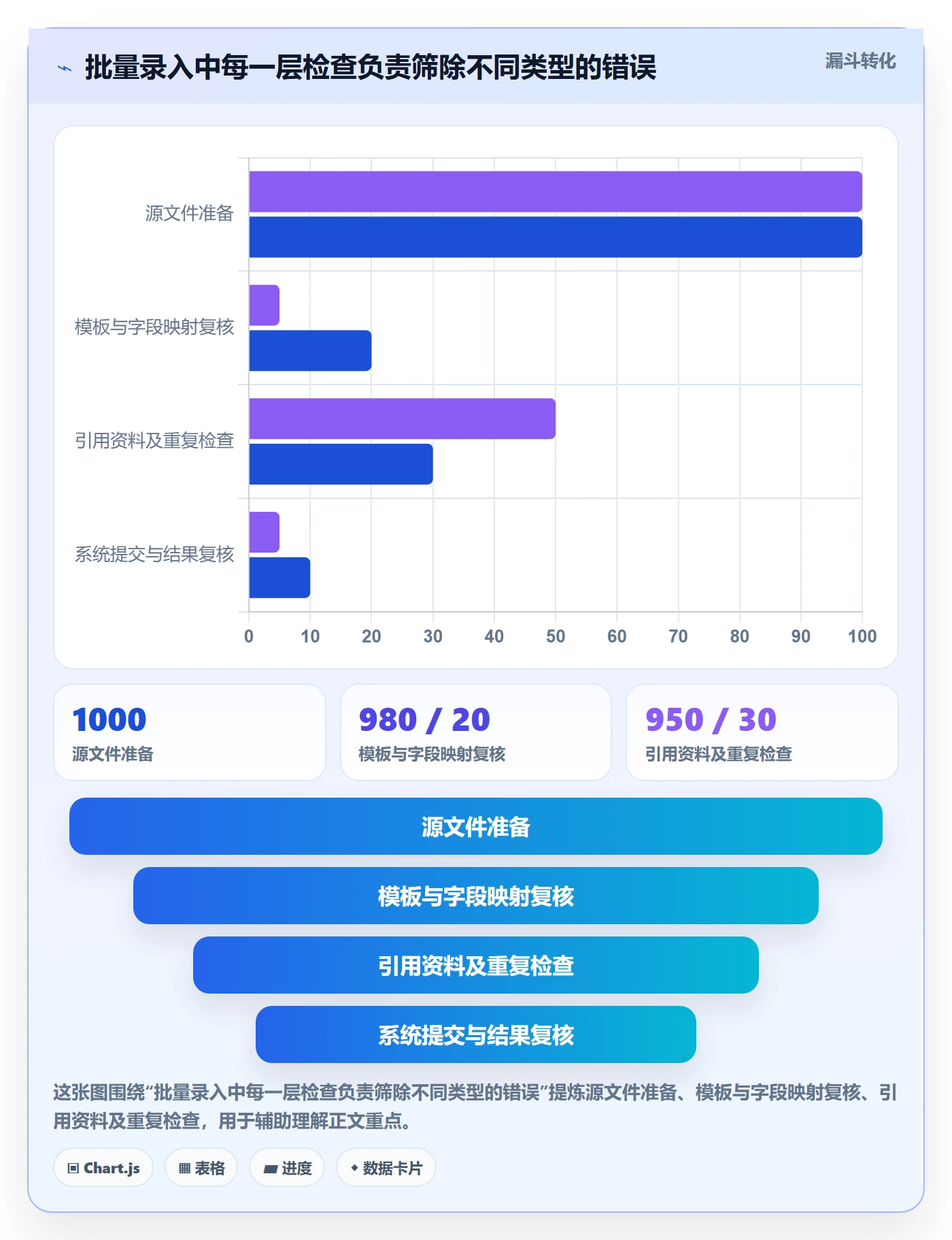 erp数据录入操作手册：字段校验对应的核心功能步骤