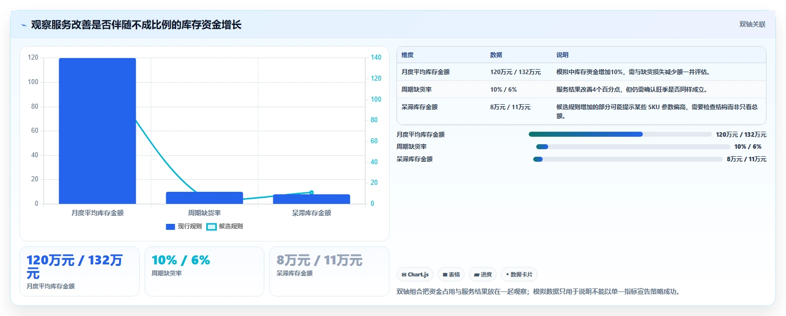 仓库安全库存管理问题诊断：补货点设置如何用数据复盘改进