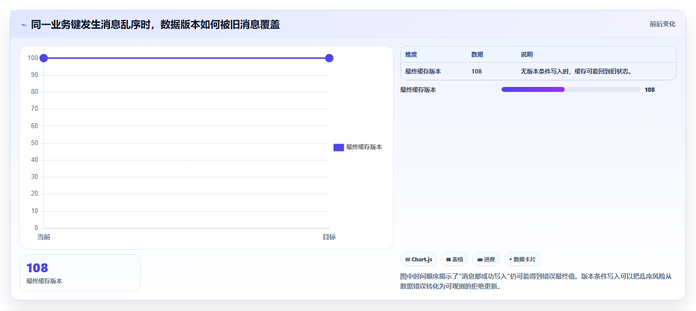 数据库存：运维团队问题诊断：缓存同步卡在数据迁移风险怎么办