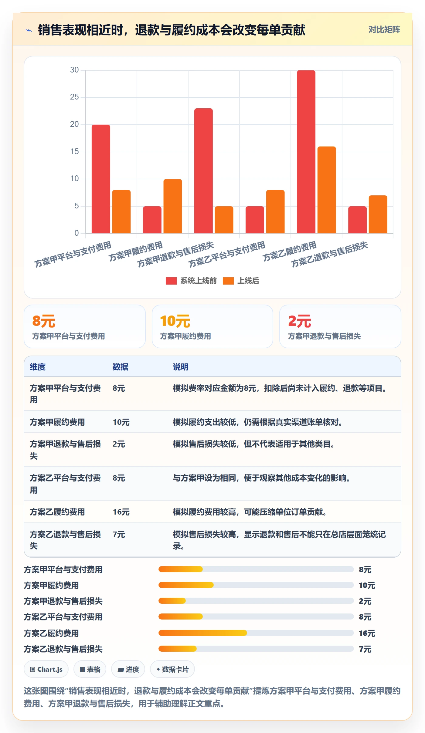 店铺运营管理落地案例：利润核算从哪里开始