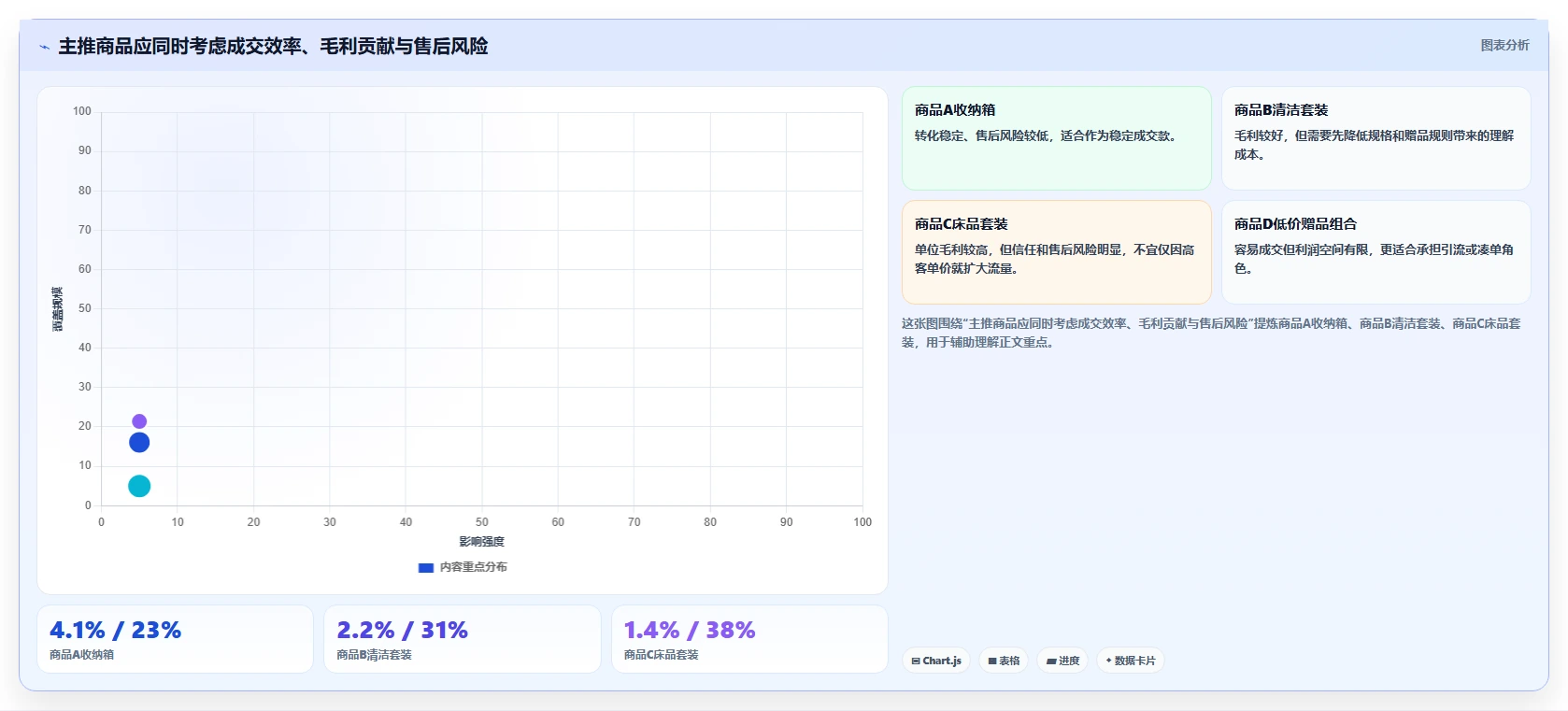 直播数据复盘：数据分析师精细化指南：从点击率发现场观高但不成交根因