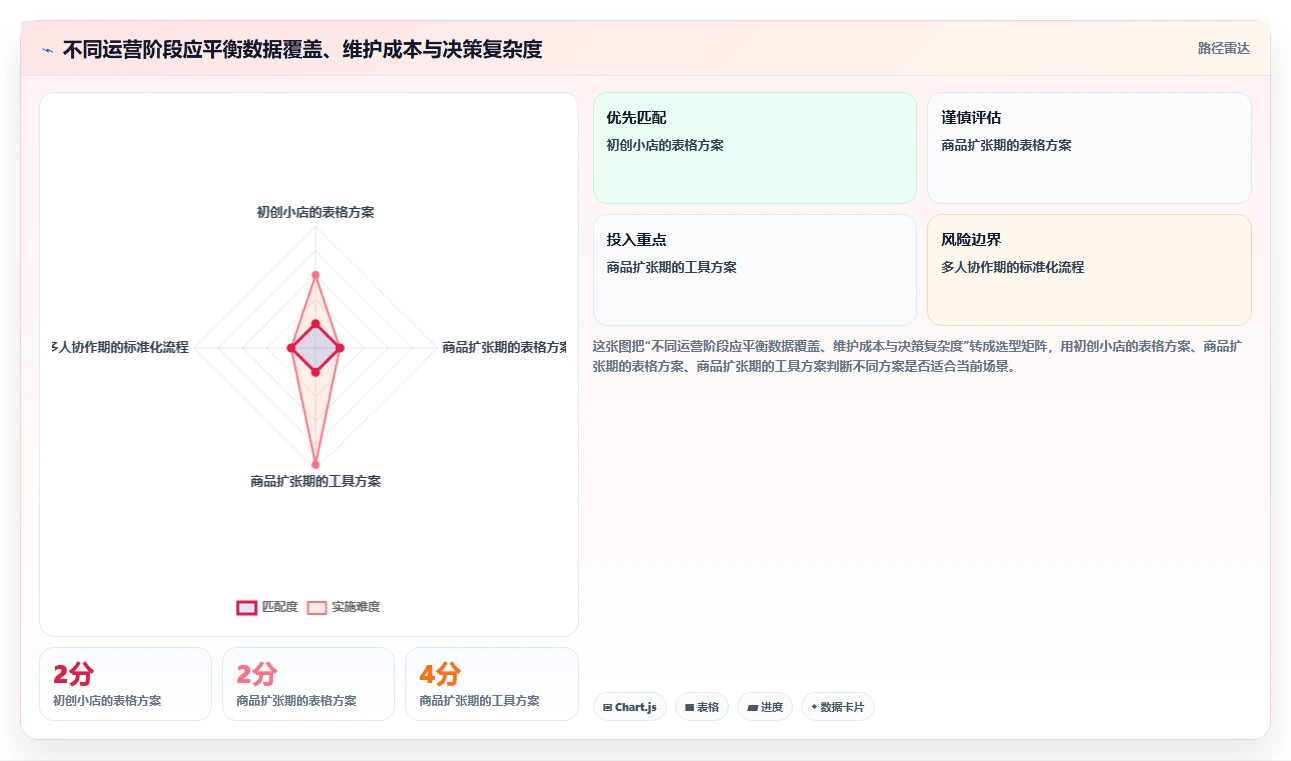 拼多多数据分析工具免费实践指南：流量来源的系统搭建怎样更有效