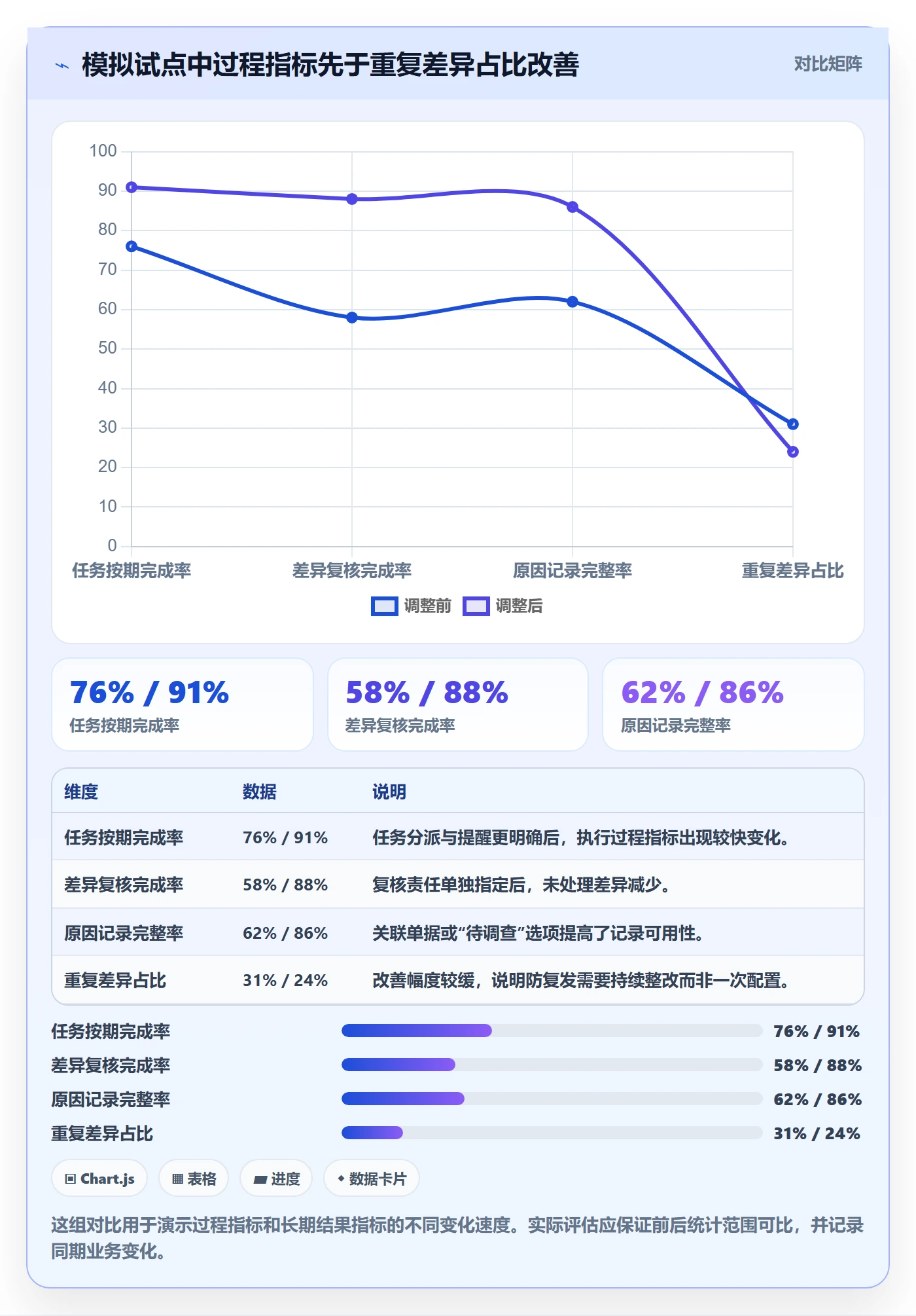 库存管理系统运营框架：把盘点管理纳入团队协同