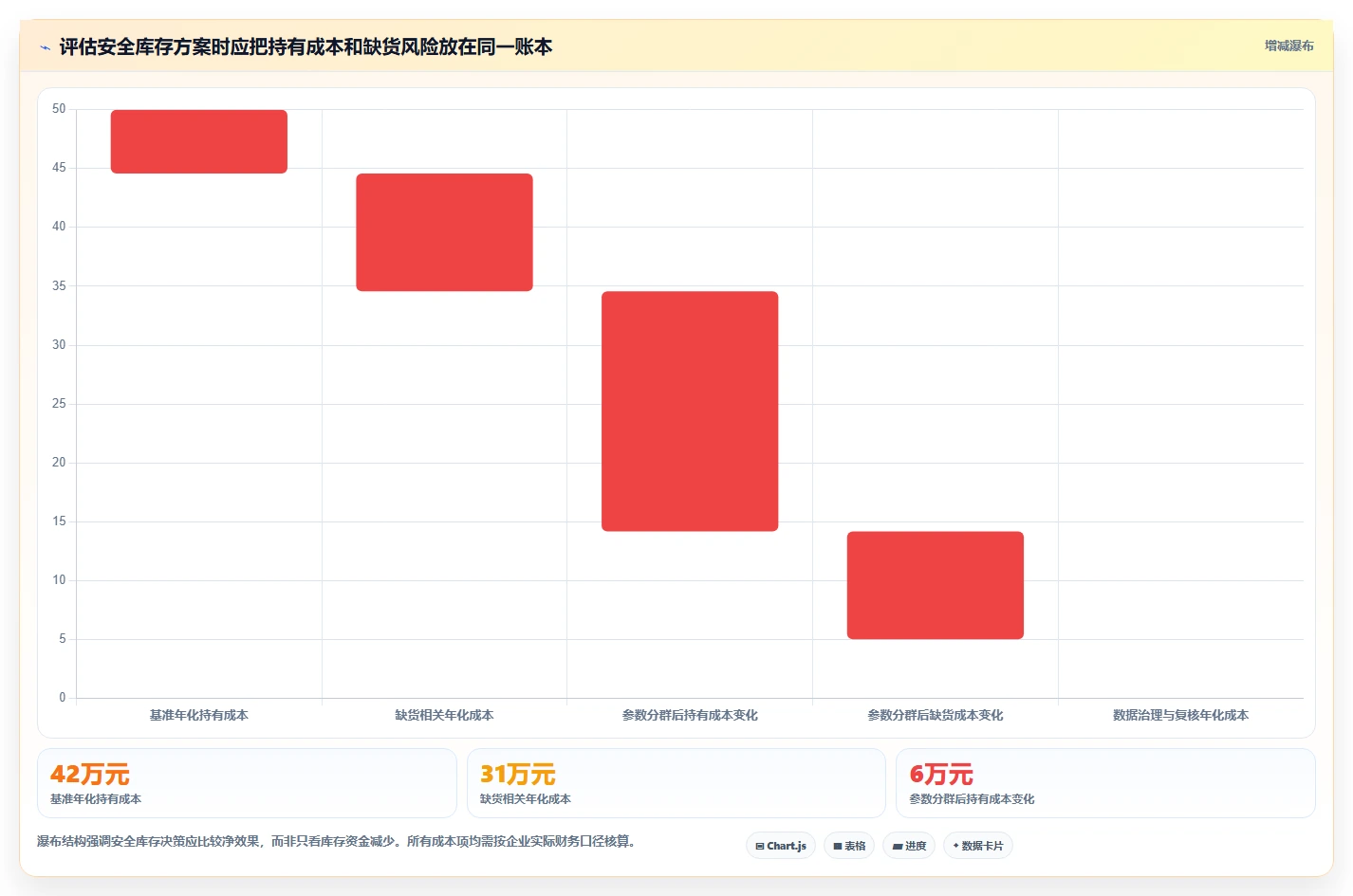 仓库安全库存管理问题诊断：需求波动如何用标准化管理改进