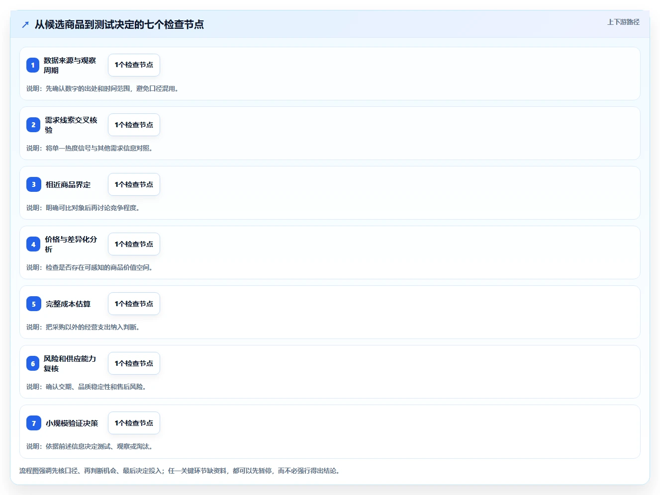 拼多多数据分析工具免费基础课：选品数据相关的常见误区一次讲透