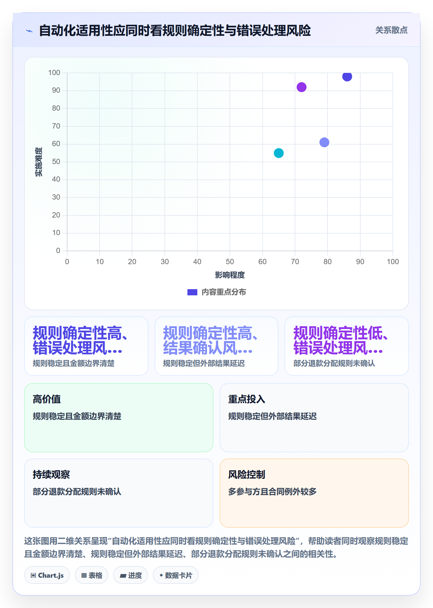 分账系统改造重点：从退款处理推进效率提升