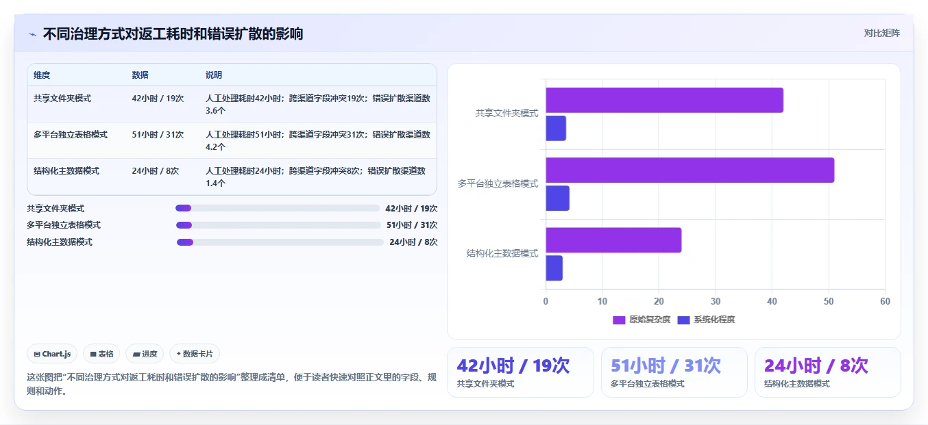 电商辅助软件：品牌商家问题诊断：商品上架卡在数据散落怎么办