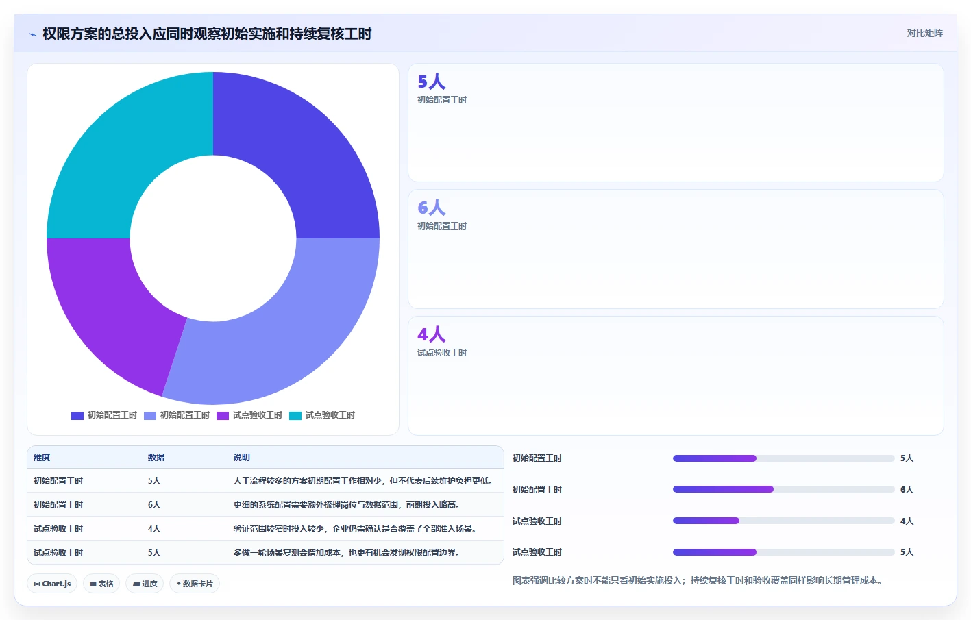 电商crm系统决策指南：用标准化管理判断权限合规方案