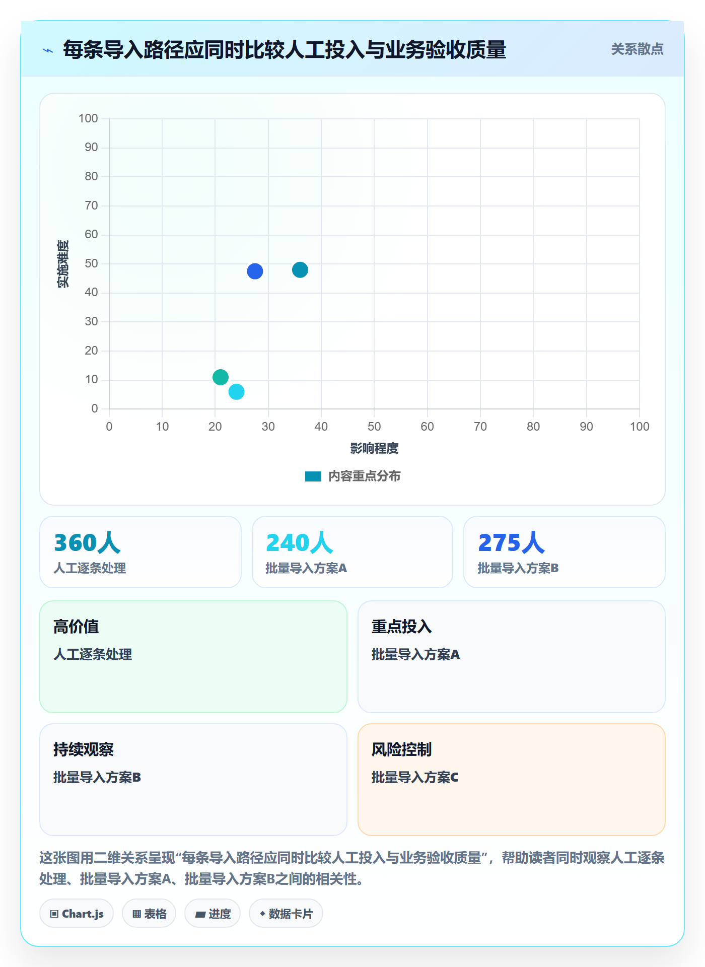erp数据录入选择标准：批量导入维度如何评估效率提升