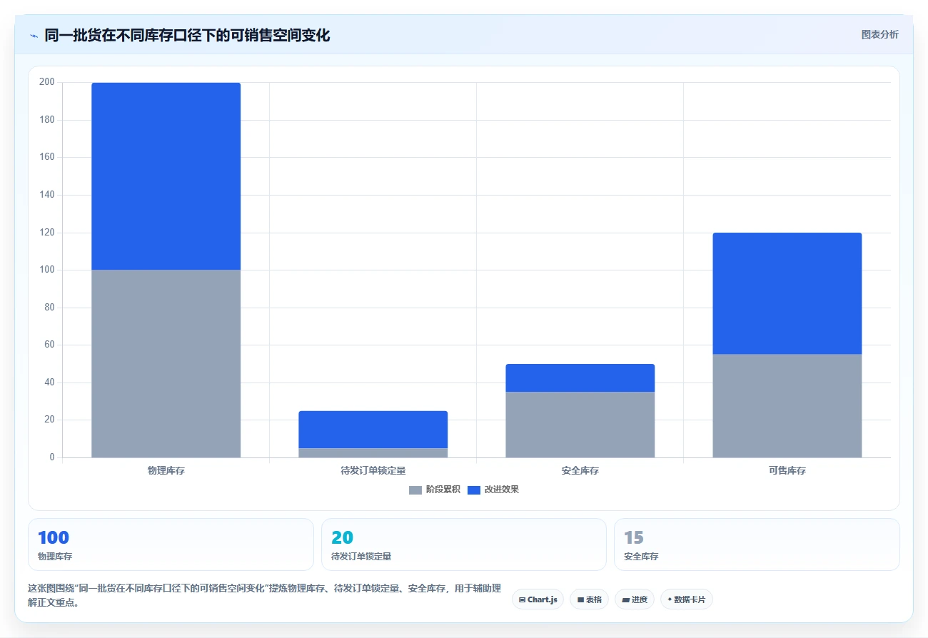 电商辅助软件：个人卖家怎么用：从库存同步到控制软件预算