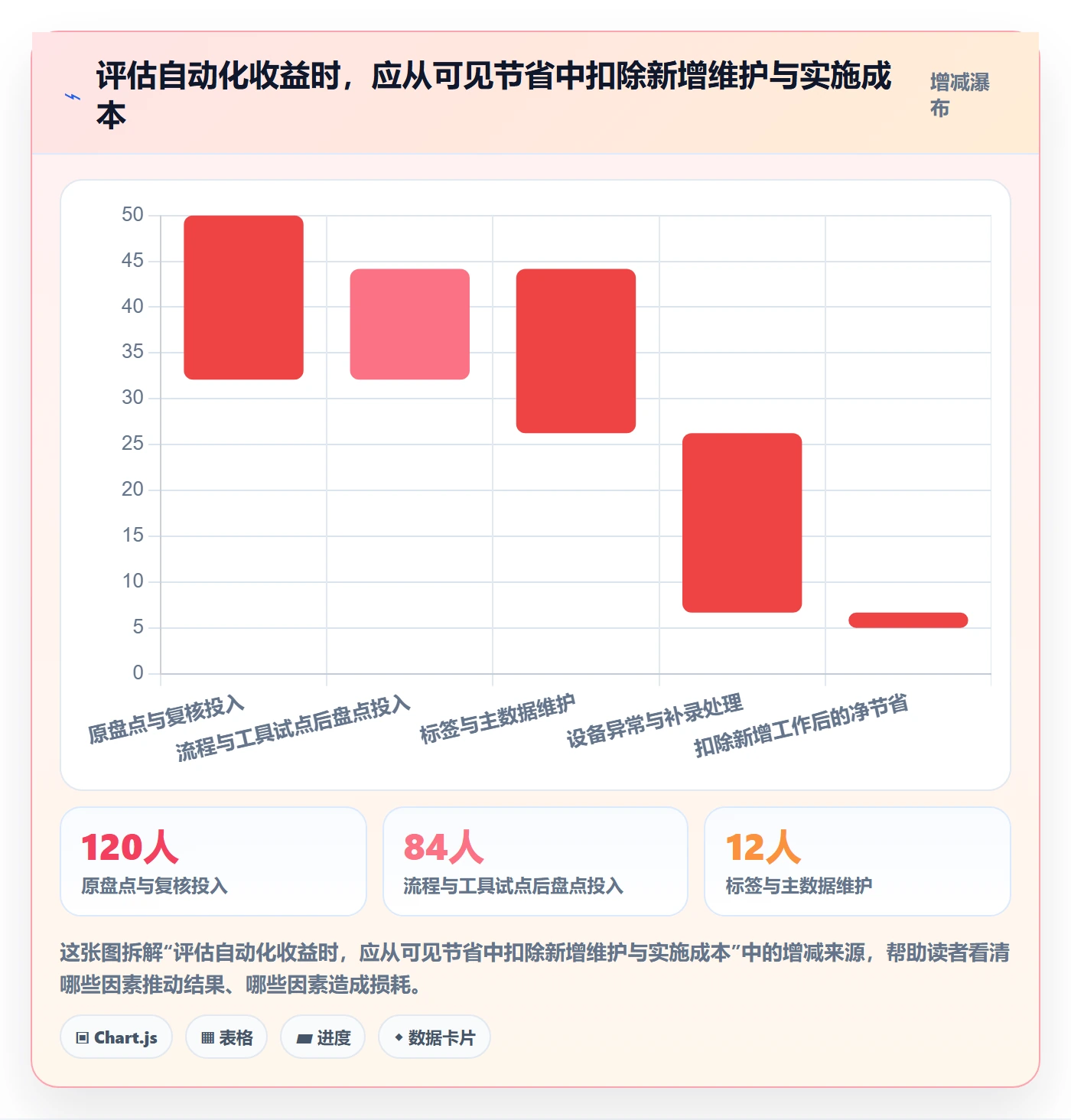库存管理系统数据方法：用盘点管理支撑自动化方案判断