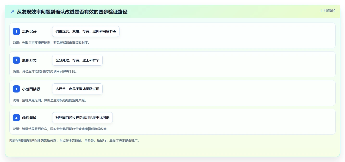 店铺运营包括哪些方面场景解析:商品运营中的效率提升怎么处理