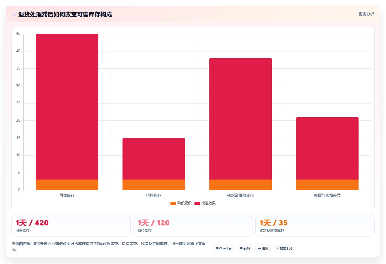 电商仓储管理：电商卖家一页讲清：退货质检与提升库存准确率的关系