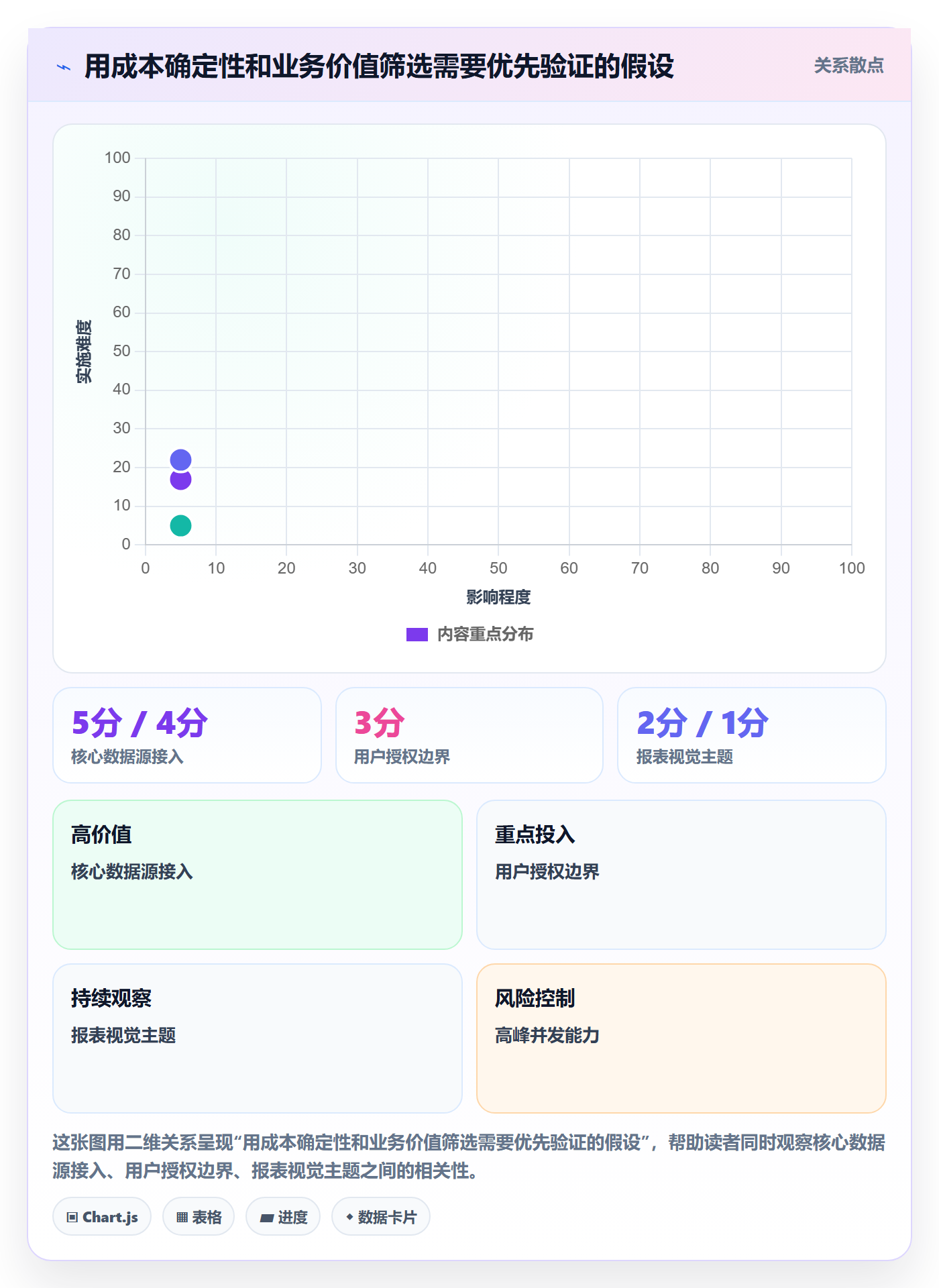 bi 平台实践指南：选型成本的入门指南怎样更有效