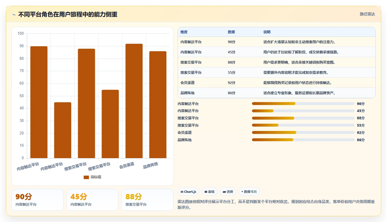 电商管理规划方法：多平台经营与增长策略如何衔接