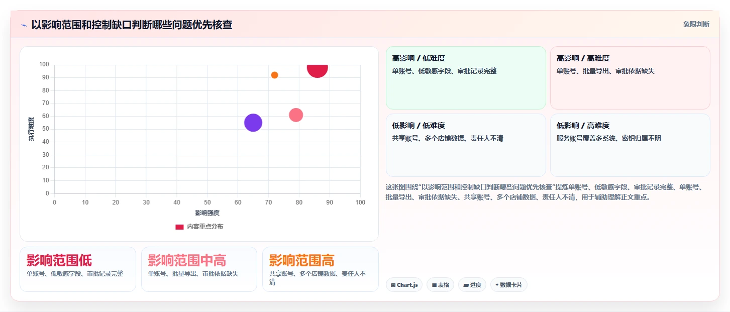 电商crm系统工作指南：用数据复盘解决权限合规问题