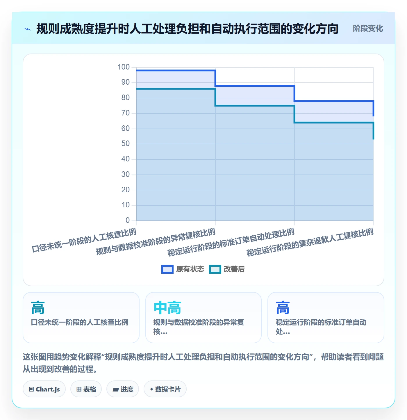 分账系统使用技巧：分账规则对应的进阶玩法方法