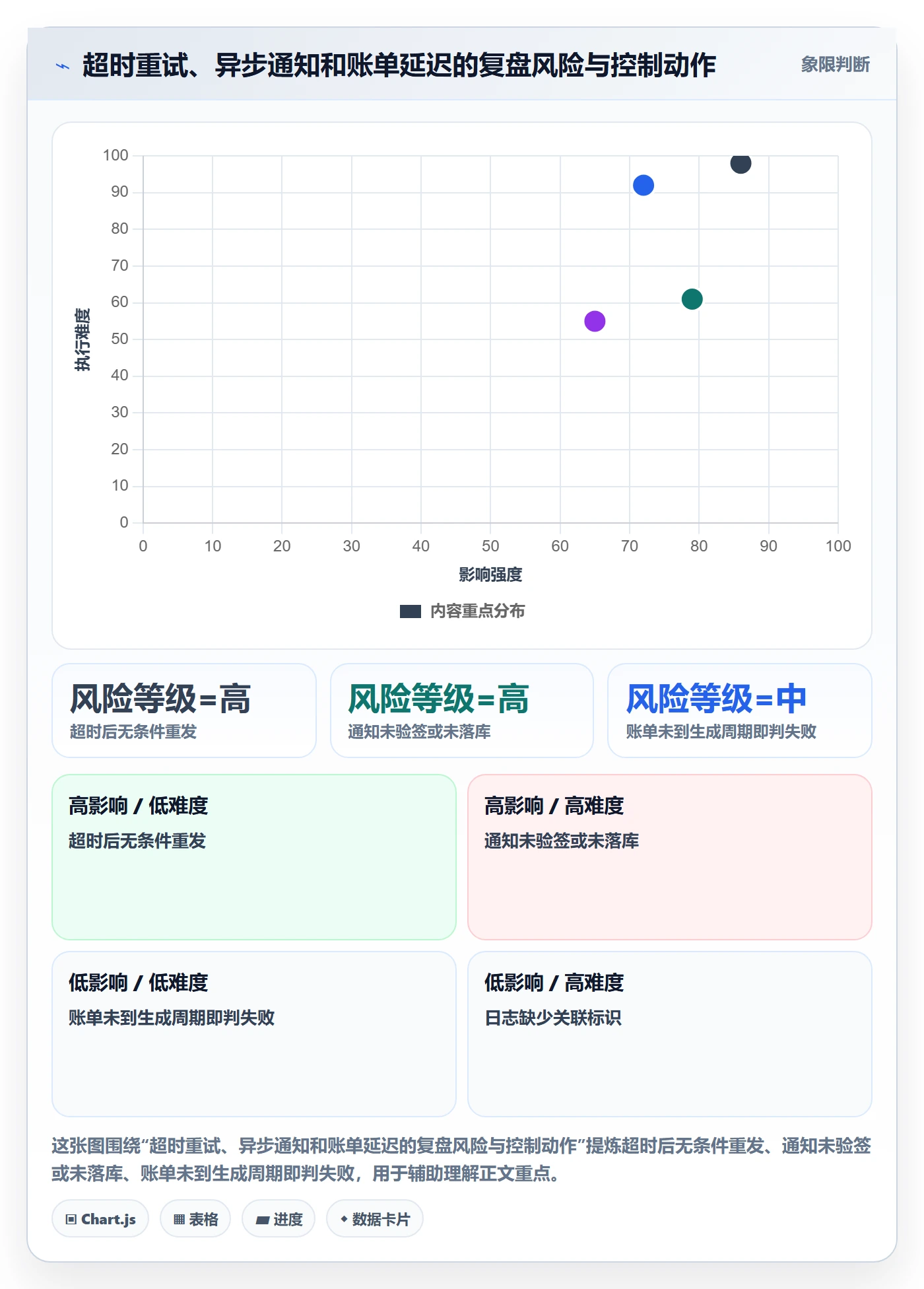 分账系统基础课：接口对接相关的数据复盘一次讲透