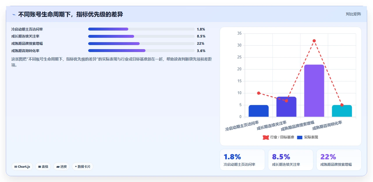 小红书数据分析：品牌商家常见误区：竞品研究为什么总遇到账号增长慢