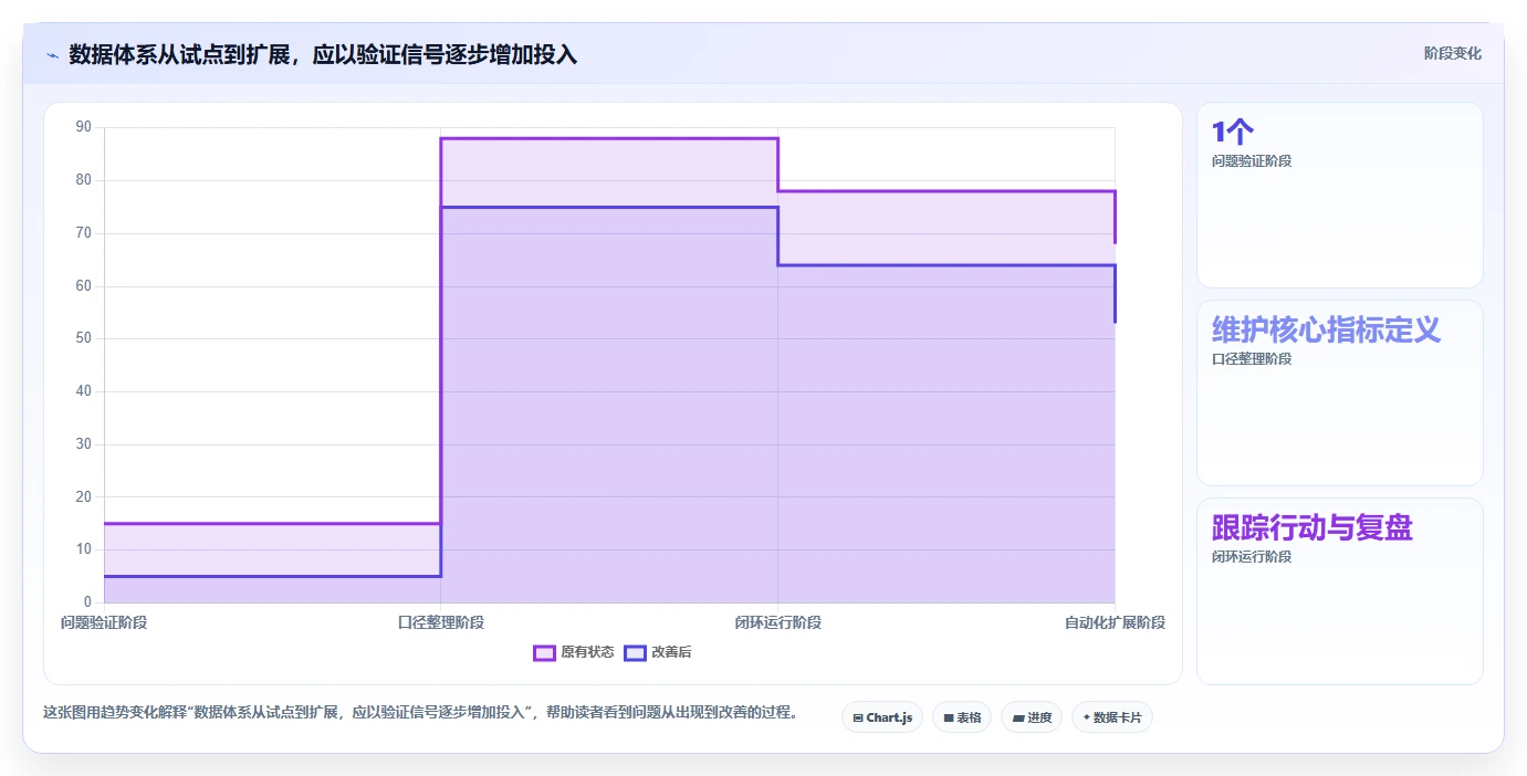 电商数据运营实践指南：数据体系的新手避坑怎样更有效