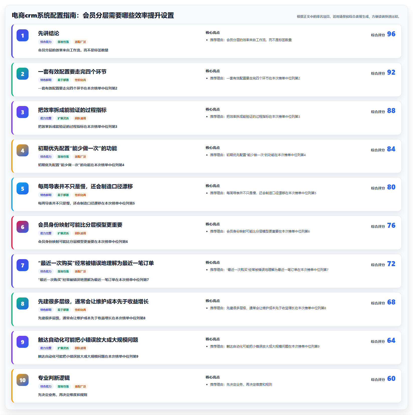 电商crm系统配置指南：会员分层需要哪些效率提升设置