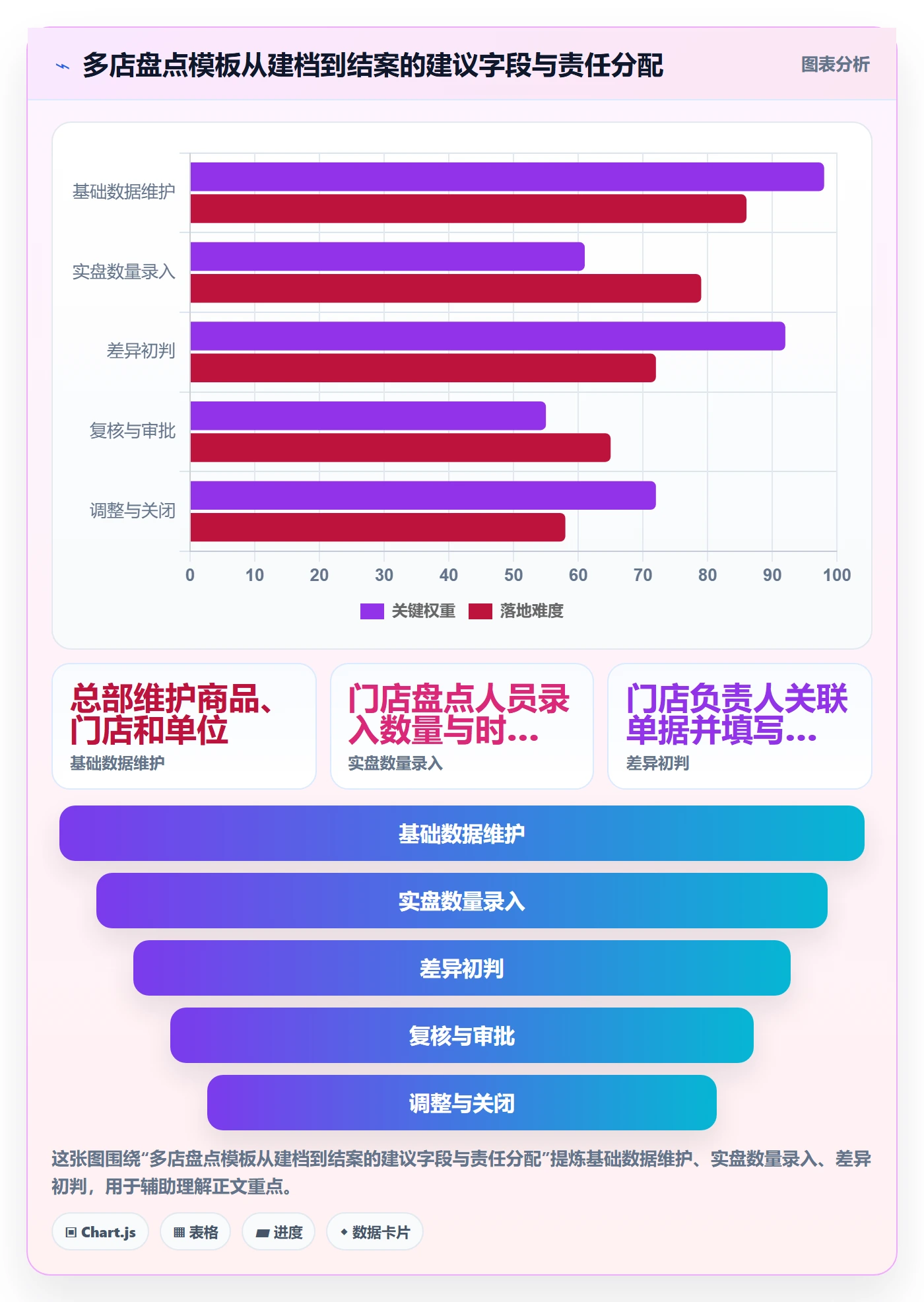库存管理系统管理模板：围绕盘点管理开展多店经营