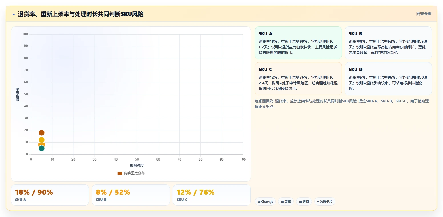 电商仓储管理：直播商家效率攻略：用退货质检加快提升库存准确率