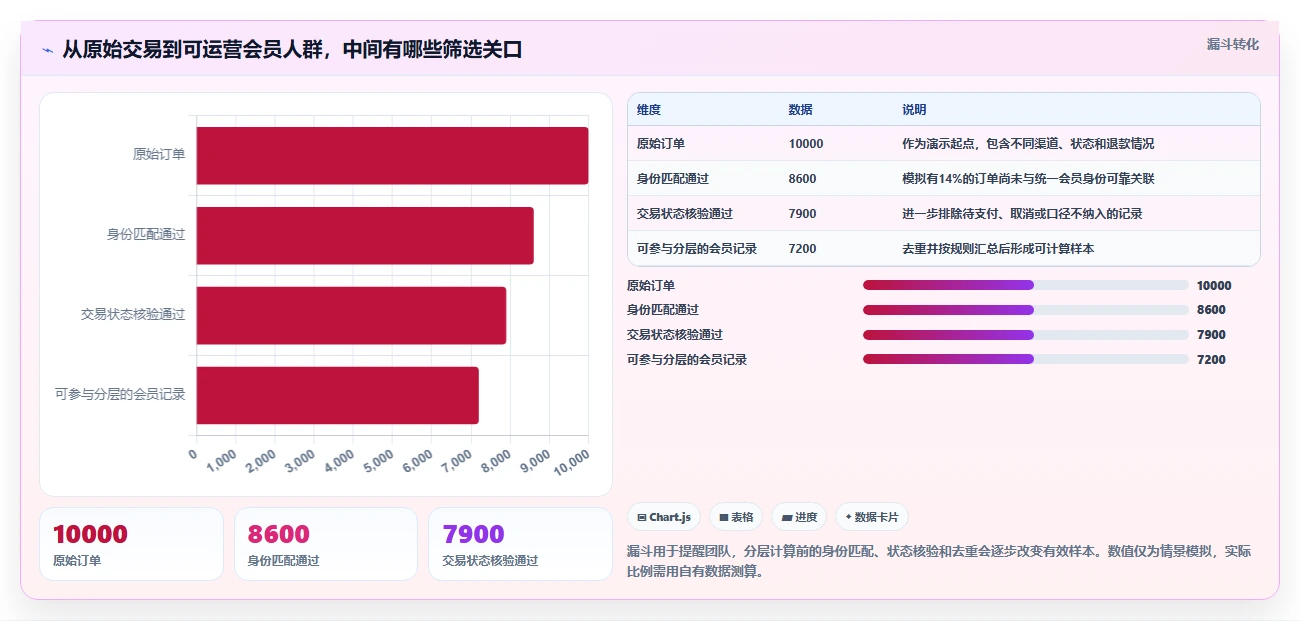 电商crm系统避坑指南：会员分层环节的标准化管理要注意什么