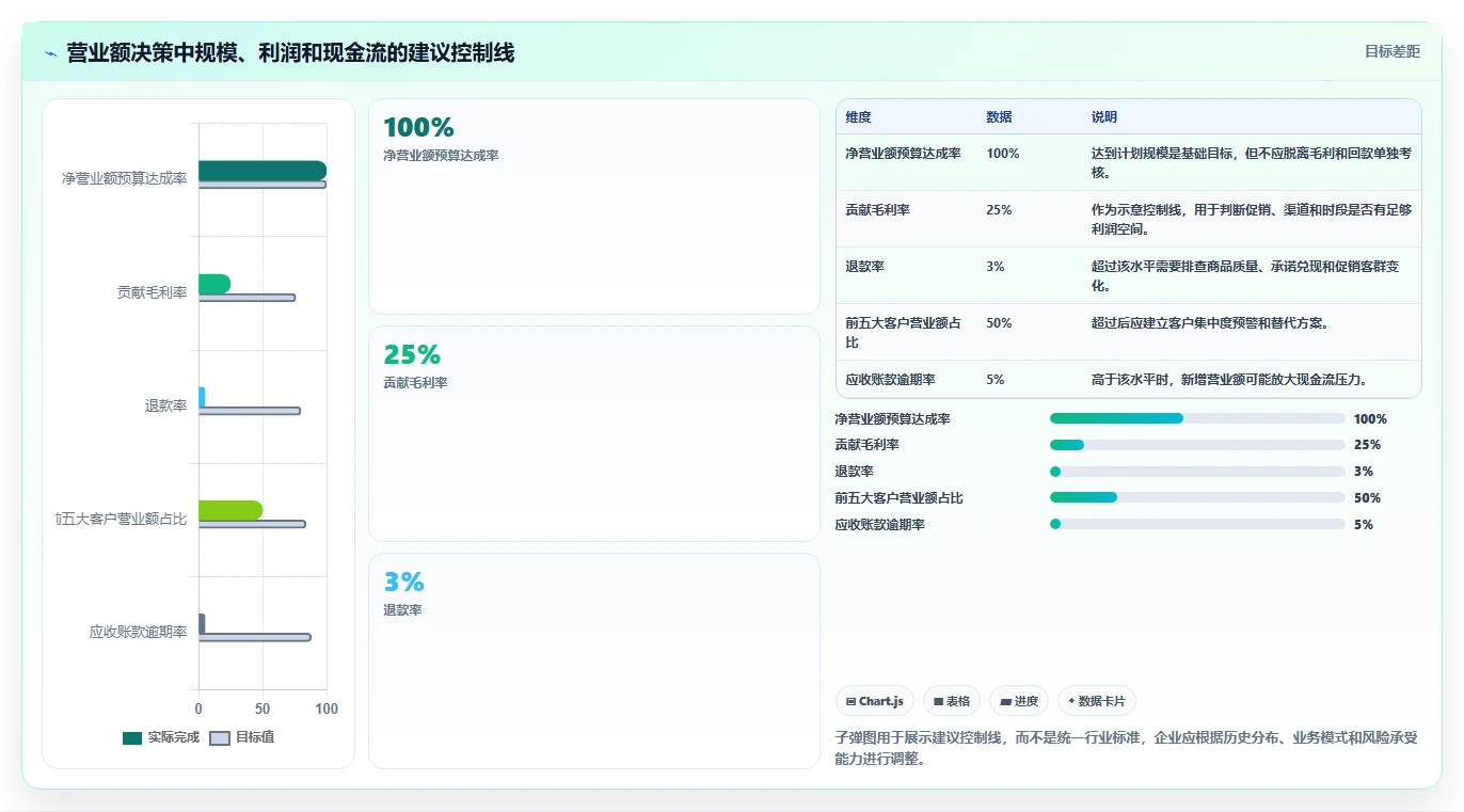 营业额分析：管理层常见问题汇总：时段分布与只看营业额一次讲清