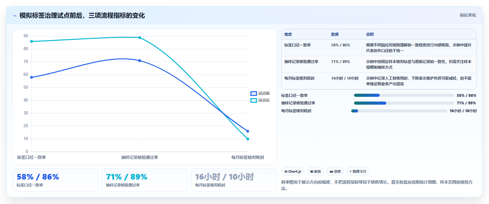 电商crm系统工作指南：用常见误区解决客户标签问题