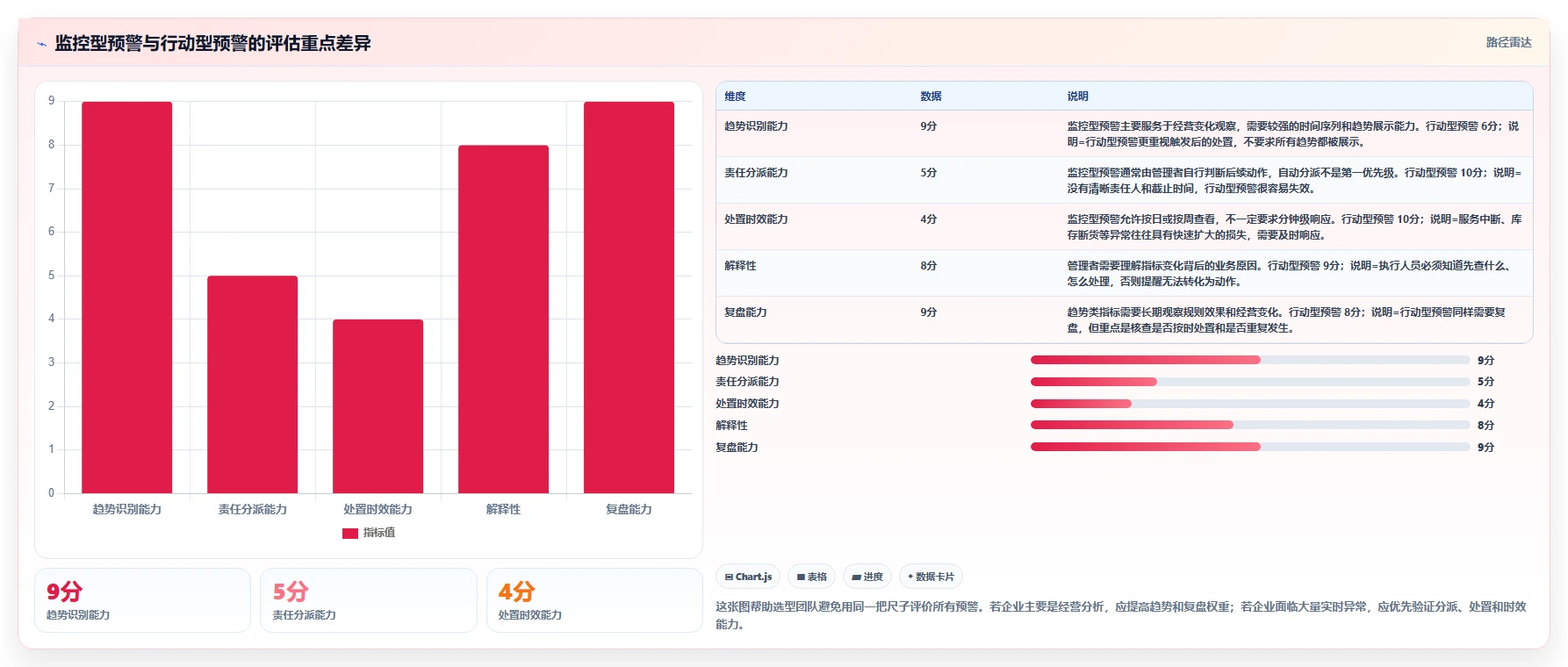 运营管理平台选择标准：异常预警维度如何评估入门指南