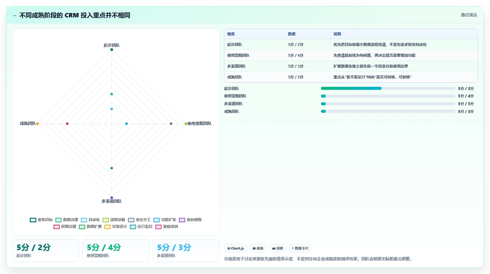 电商crm系统怎么落地？从私域触达讲清新手避坑