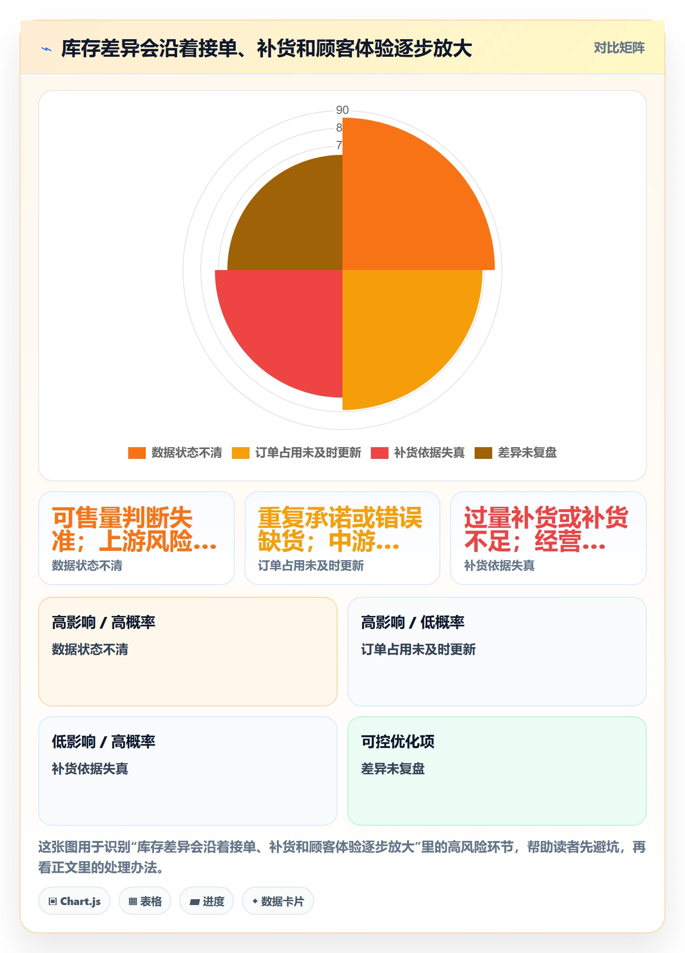 店铺运营管理怎么用？库存协同场景下的效率提升拆解