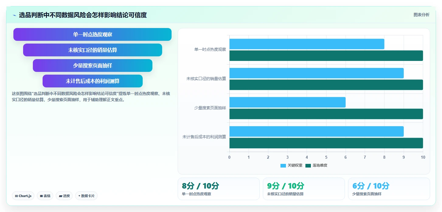 拼多多数据分析工具免费应用思路：围绕选品数据拆解核心功能