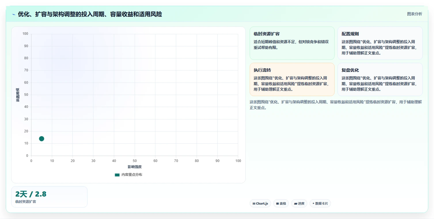 电商系统开发：电商企业最佳实践：性能压测怎样稳步实现控制开发预算