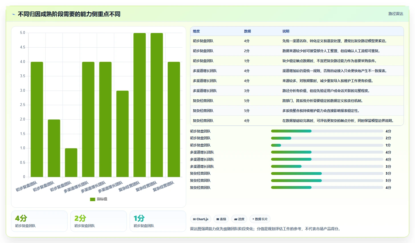 电商数据运营工具对比：渠道归因从哪里开始