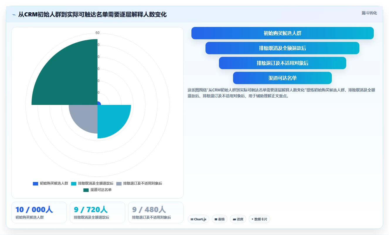 电商crm系统落地清单：客户标签相关的旺季准备事项