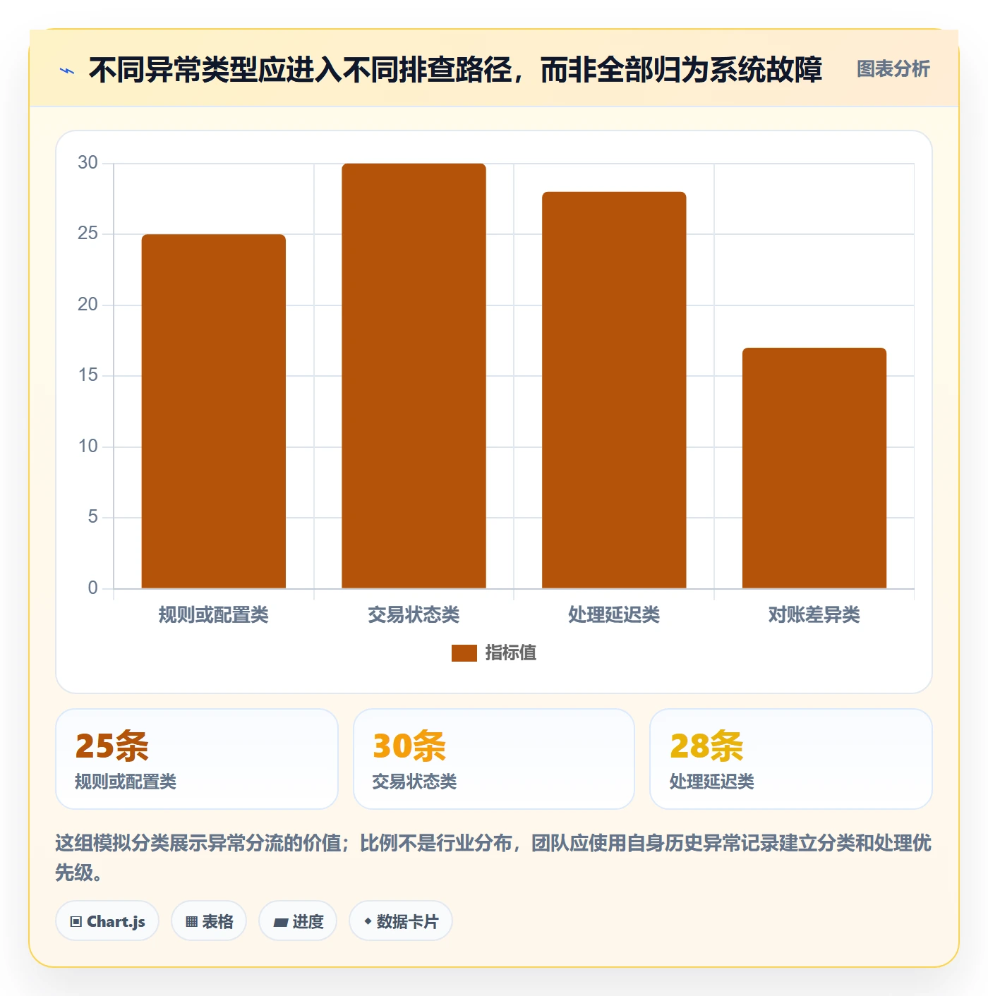 分账系统使用技巧：分账规则对应的指标体系方法