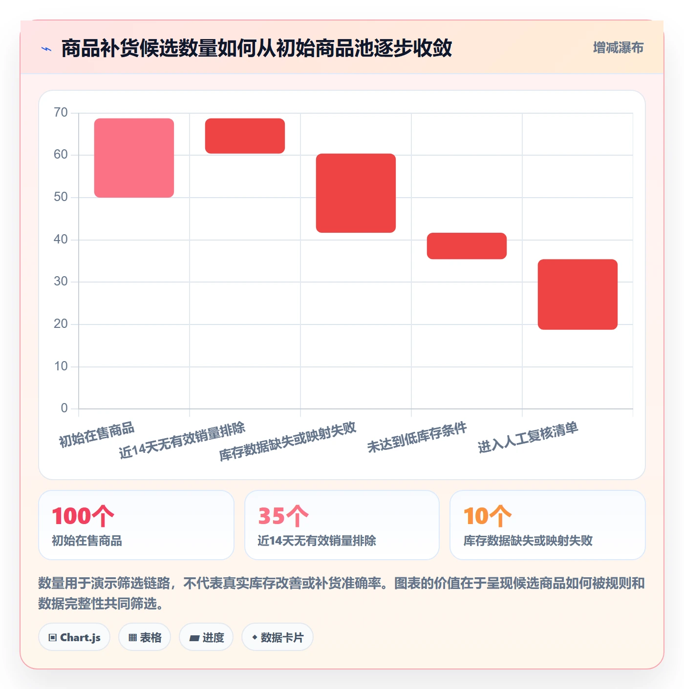 bi 平台怎么用？数据接入场景下的中小商家拆解