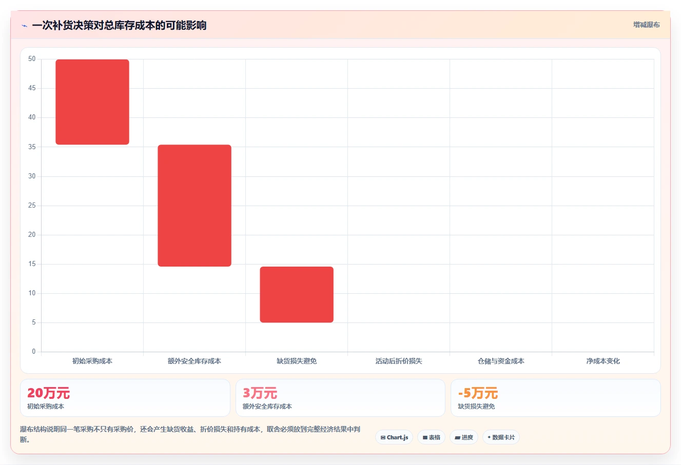 电商库存执行标准：补货计划环节如何体现常见误区