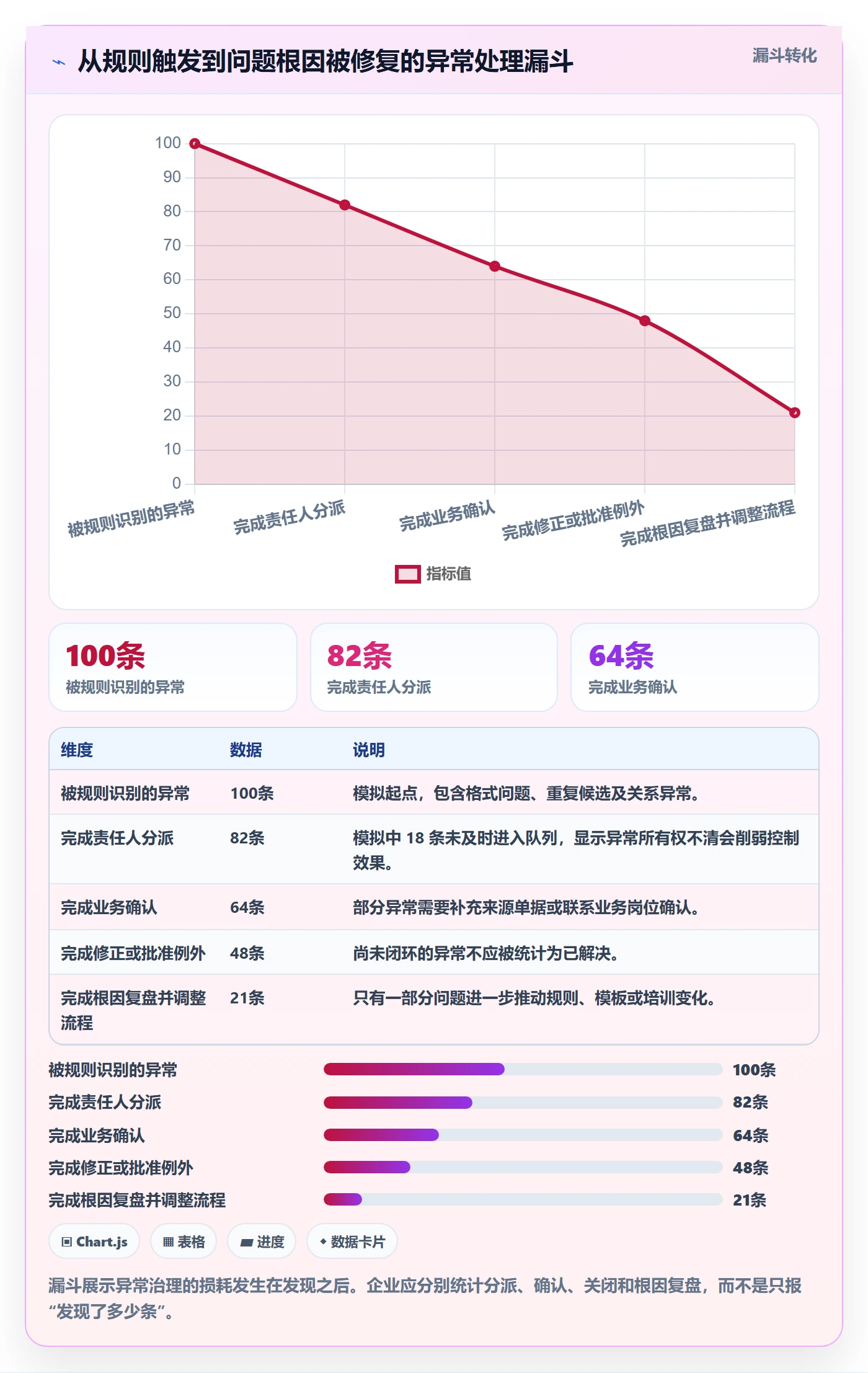 erp数据录入实践指南:质量检查的进阶玩法怎样更有效