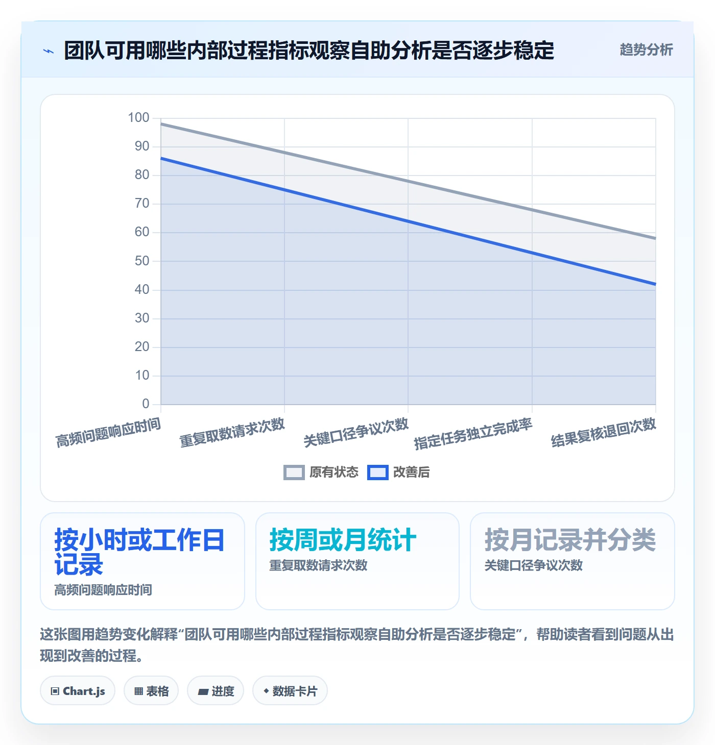 想做好bi 平台，先掌握实操教程中的自助分析