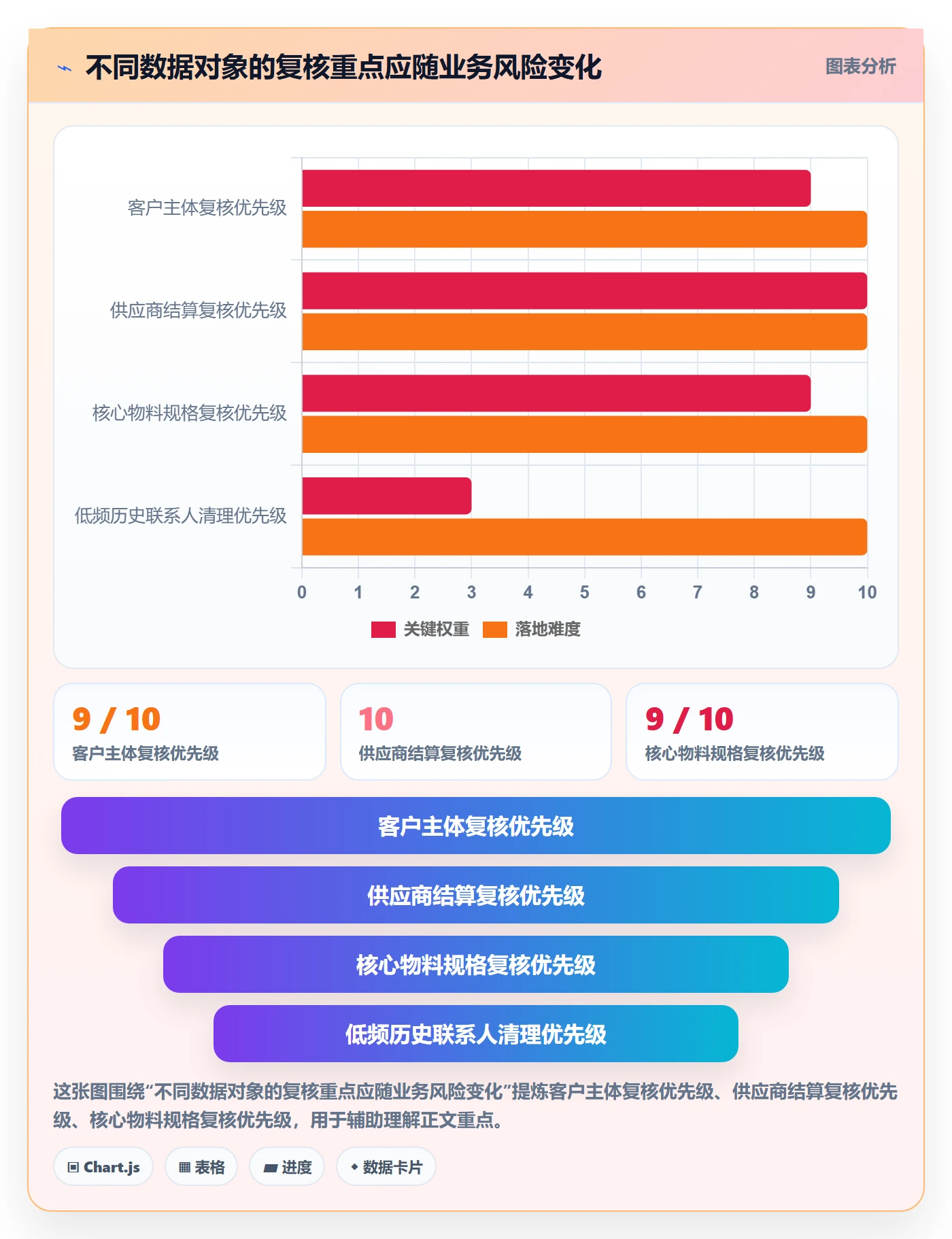 erp数据录入实施路径：数据去重如何完成落地案例